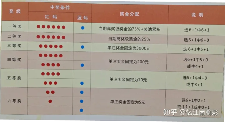 体育彩票入门指南：从选号到兑奖的实用攻略